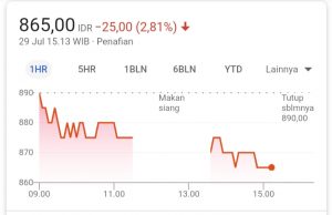 Flukstuasi Harga Saham