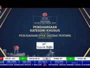 Melalui bjb Sekuritas, bank bjb Raih Penghargaan Kategori Khusus Innovative Local Financial Business Model dari IDX Channel