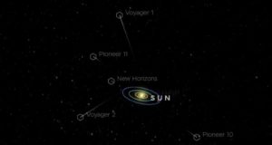 Posisi Voyager 1 saat ini berdasarkan visualisasi data 3D NASA. Dengan teknologi ini, pengguna dapat memantau wahana antariksa lain dan planet-planet dalam tata surya secara langsung melalui ponsel. (Sumber: nasa.gov)