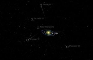 Posisi Voyager 1 saat ini berdasarkan visualisasi data 3D NASA. Dengan teknologi ini, pengguna dapat memantau wahana antariksa lain dan planet-planet dalam tata surya secara langsung melalui ponsel. (Sumber: nasa.gov)