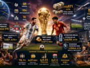Spanyol Juara Piala Dunia 2026 dan Putaran Uang Rp15 Triliun di Baliknya